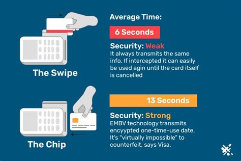 can u swipe credit cards with smart chips|credit card with chip.